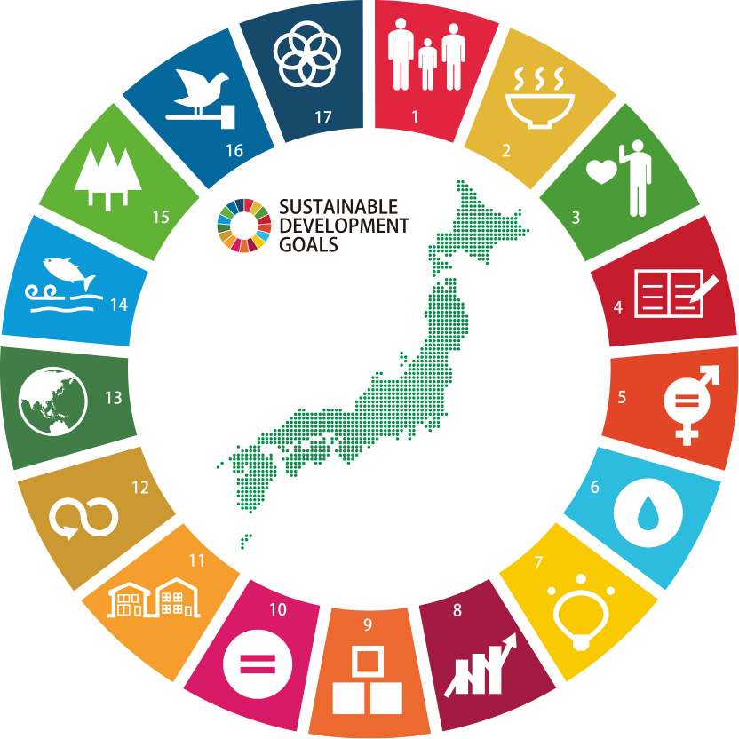 Sustainable Development Goals